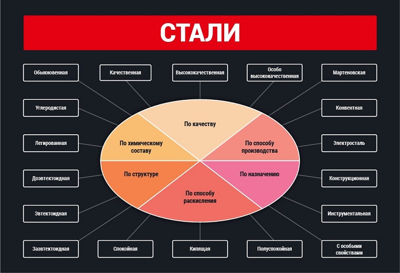 Марки нержавеющей стали и их отличия по составу и свойствам Марки нержавеющей стали и их отличия по составу и свойствам